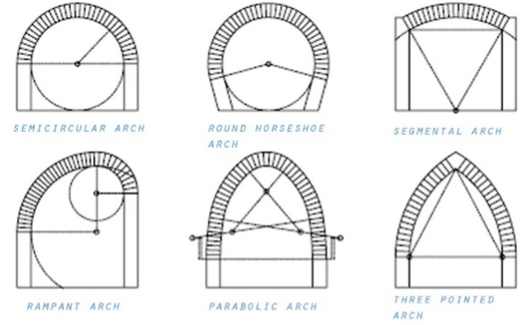 Brick arch shapes