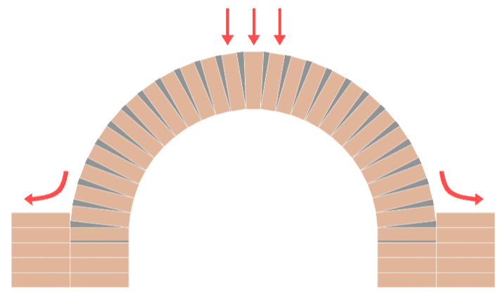 Brick arch support
