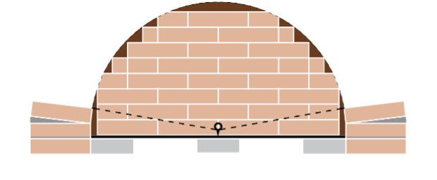 Brick laying 1