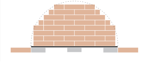 Bricks placement 1