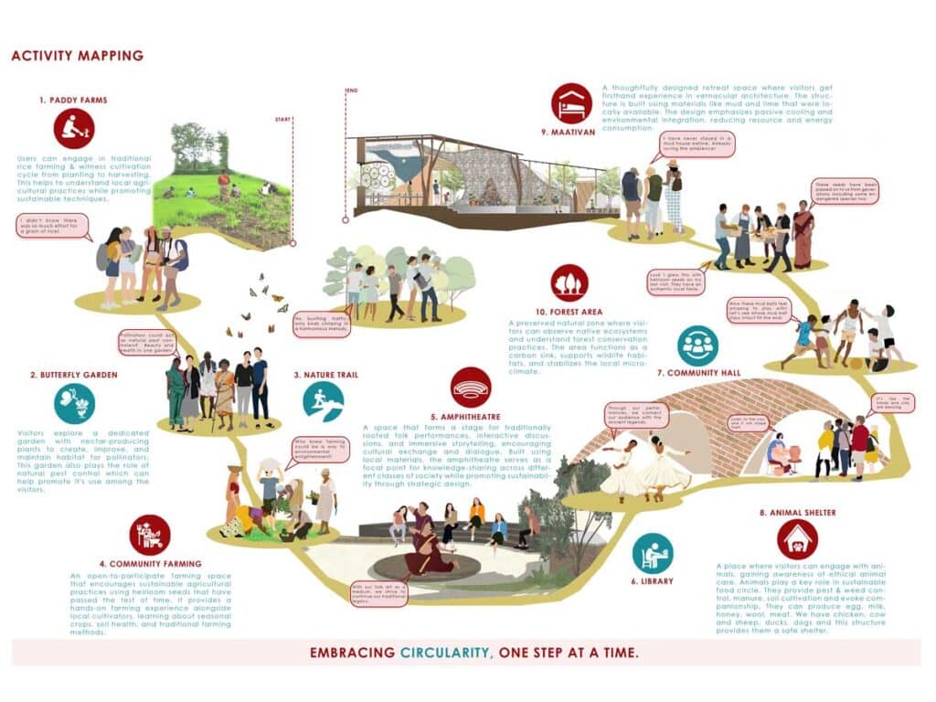 Community project at wada activity map